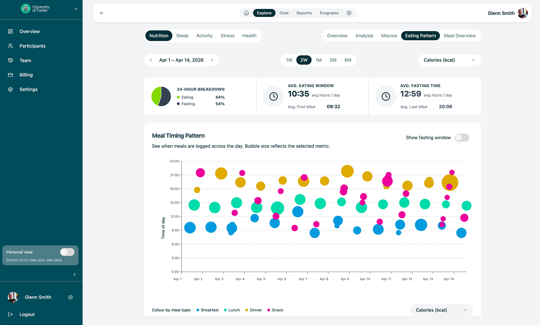 Trends dashboard example
