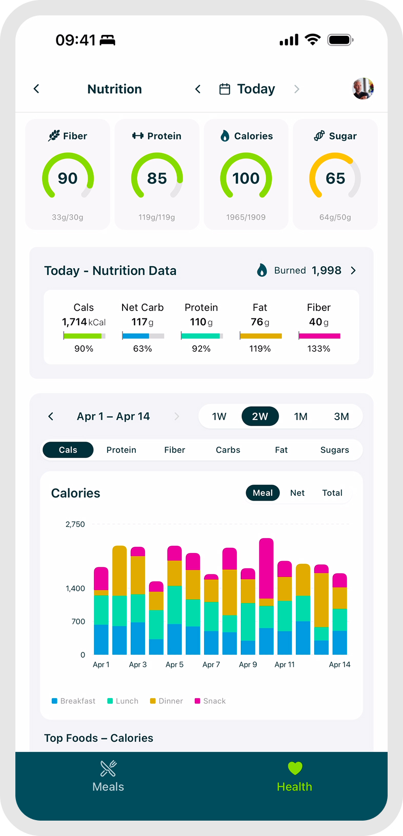 Nutrition